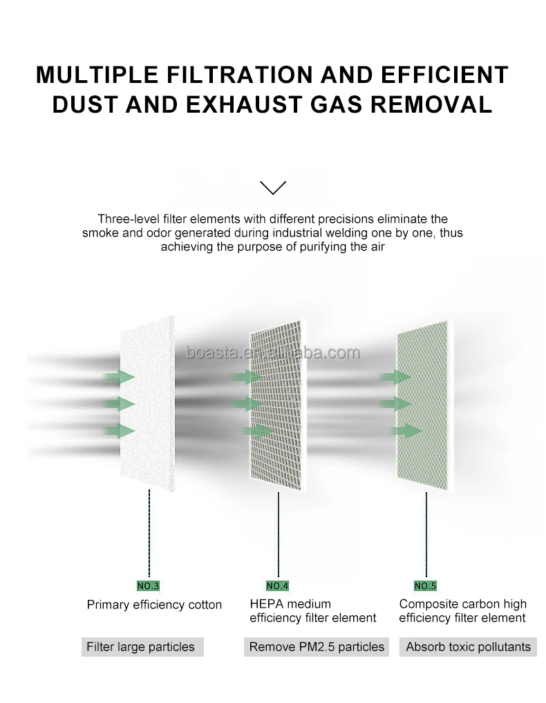 Boasta Smoke Air Purifier Dual - Jewelry Making In La 评论和价格